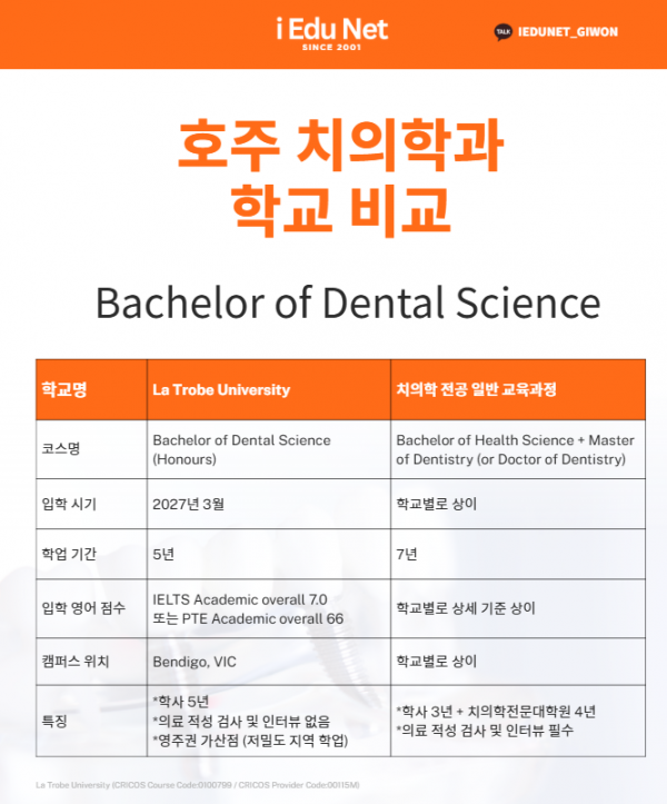 호주 치의학과 비교_이미지 수정.png